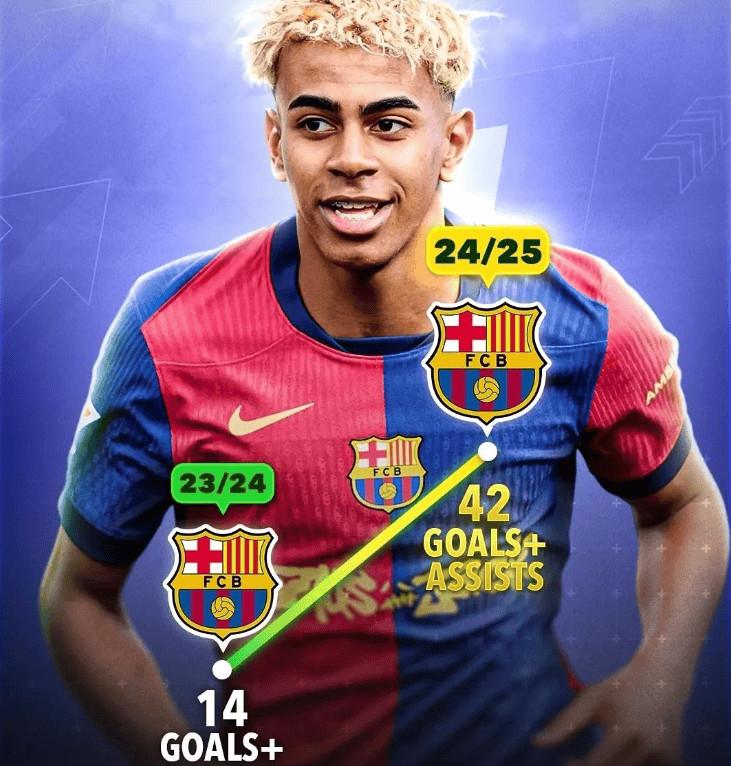 恭喜巴萨！第三笔签约！1.8亿天才续约，合同年薪曝光，剑指欧冠